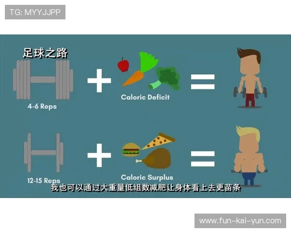 球队如何构建体能周期表，足球队体能训练方案